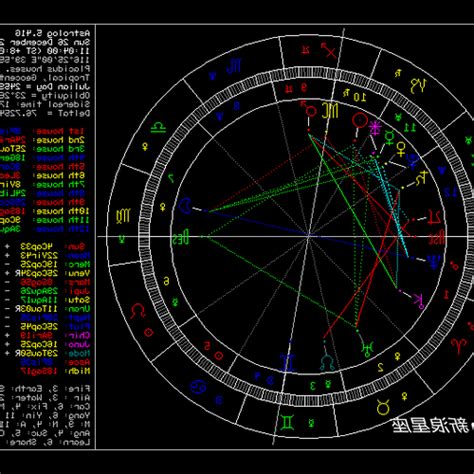 天頂星座查詢|星座